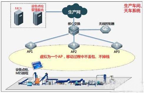 新一代無線工廠解決方案 軟件開發驅動的制造業智能化轉型