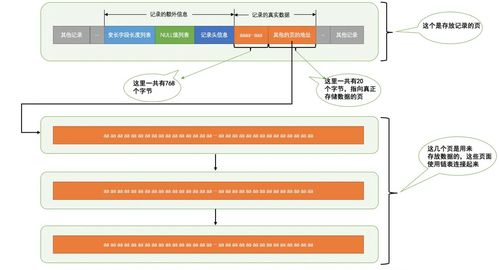 MySQL存儲引擎 數據處理與存儲支持的核心