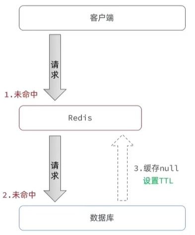Redis內(nèi)存管理、數(shù)據(jù)處理與存儲(chǔ)支持機(jī)制探析