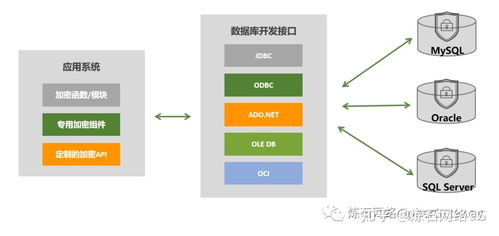 一文讀懂十種數(shù)據(jù)存儲(chǔ)加密技術(shù) 數(shù)據(jù)處理與存儲(chǔ)安全的關(guān)鍵支柱