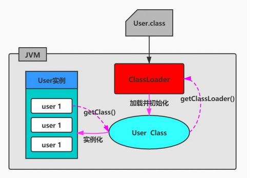 深入剖析Java虛擬機(jī)（JVM） 類加載、運(yùn)行時(shí)數(shù)據(jù)區(qū)與核心組件詳解