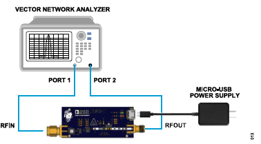 搞定電路設(shè)計(jì)之防過(guò)熱的USB供電433.92MHz RF功率放大器 RF集成電路