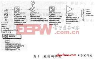手機(jī)與無(wú)線通信中的RF集成電路設(shè)計(jì)應(yīng)用