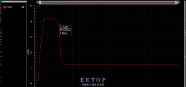 射頻集成電路（Analog RF IC）設(shè)計(jì) 基準(zhǔn)、挑戰(zhàn)與行業(yè)討論平臺(tái)EETop