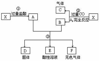 超細(xì)氮化鋁粉末在RF集成電路中的應(yīng)用及其雜質(zhì)測定方法