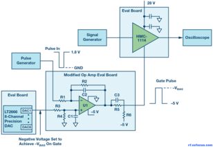 一種在200納秒內(nèi)快速開啟與關(guān)閉的射頻源集成電路設(shè)計(jì)方案