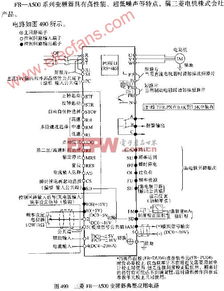 RF DAC 射頻集成電路中的數模轉換關鍵技術