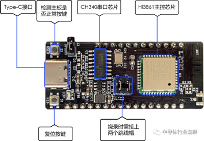 華為海思推出搭載RF集成電路的RISC-V開發(fā)板，推動(dòng)開源硬件創(chuàng)新
